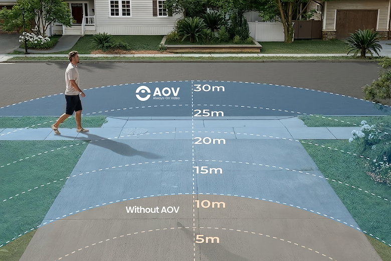 Erweiterter Überwachungsbereich