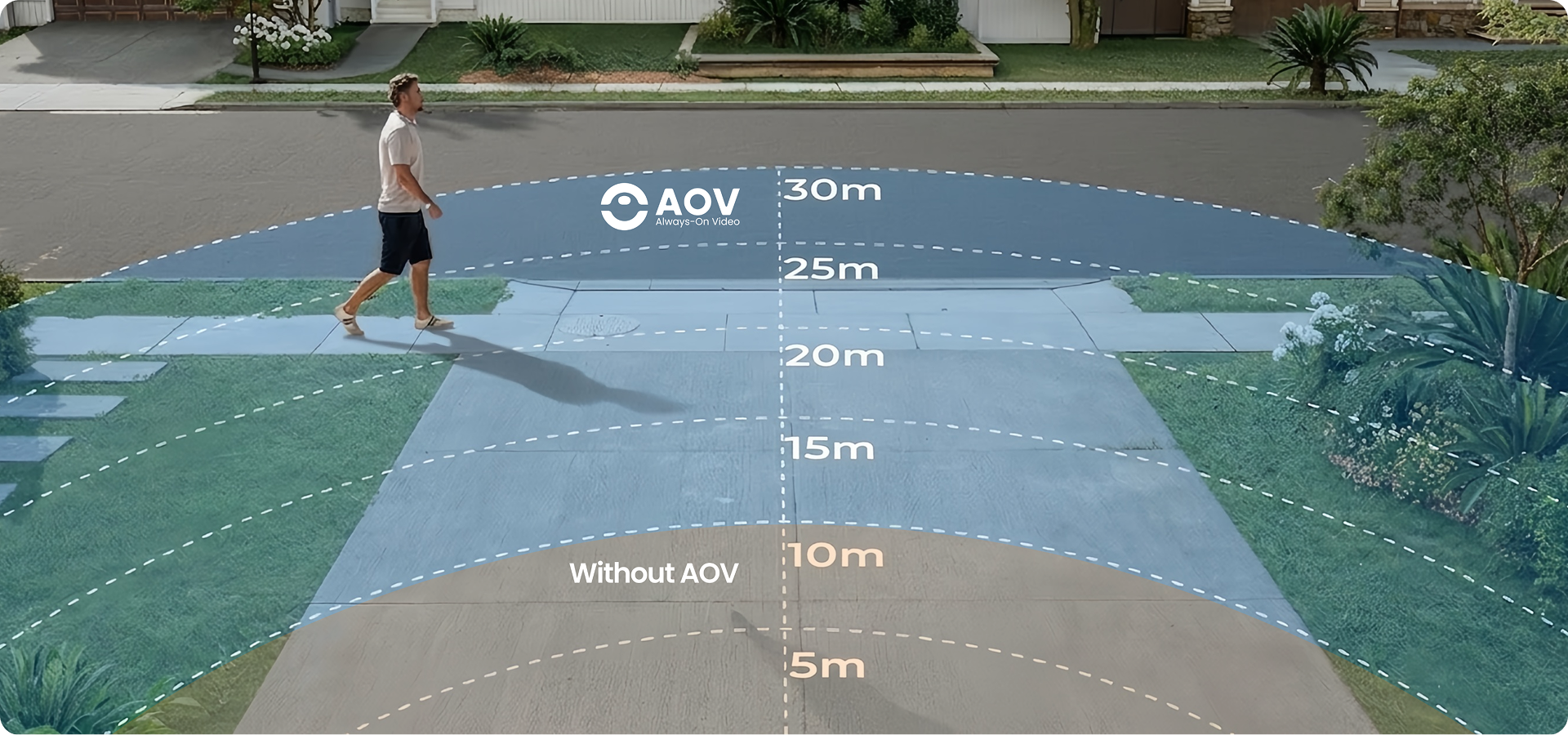 Erweiterter Überwachungsbereich