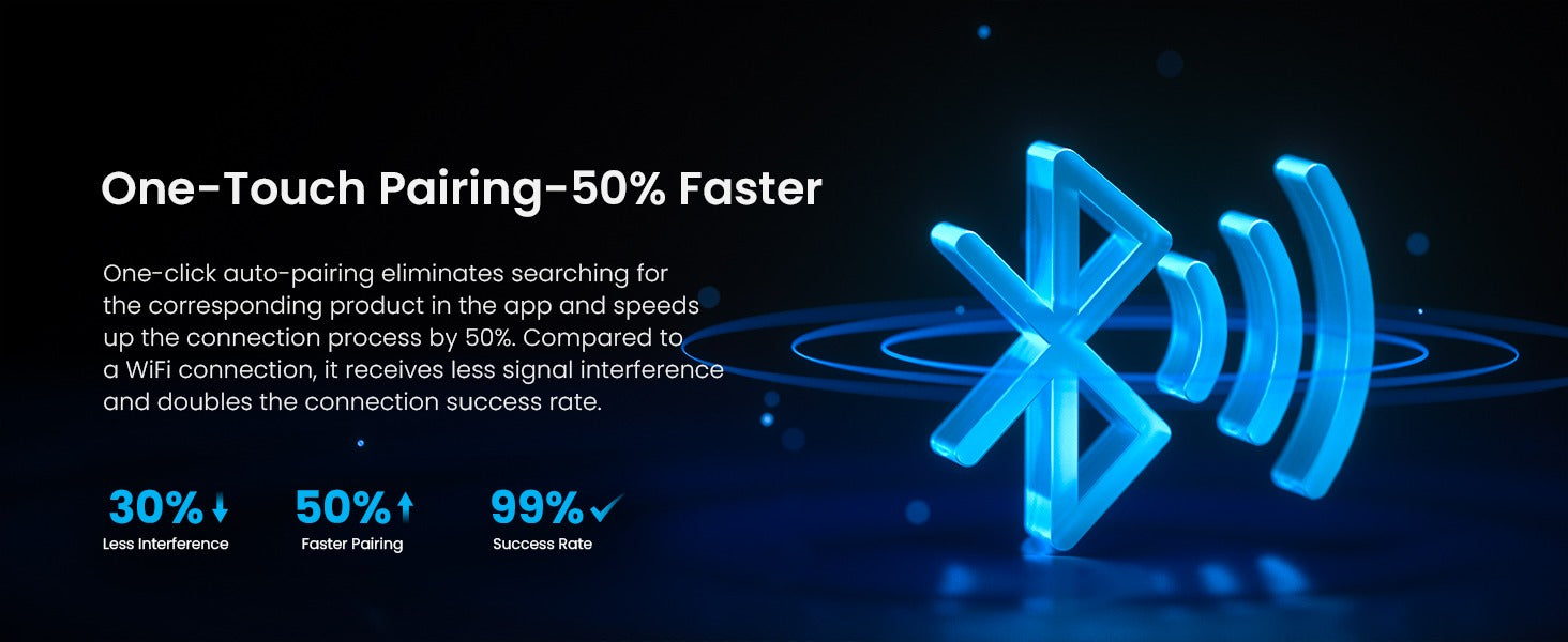 Blitzschnelle Kopplung