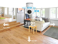 360°-Abdeckung